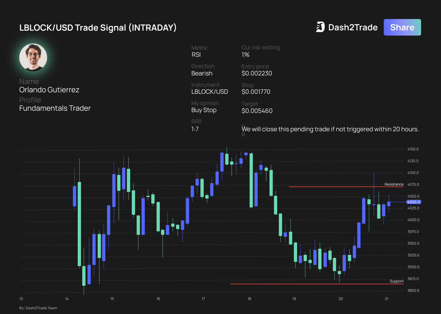 Dash 2 Trade: piattaforma di segnali trading
