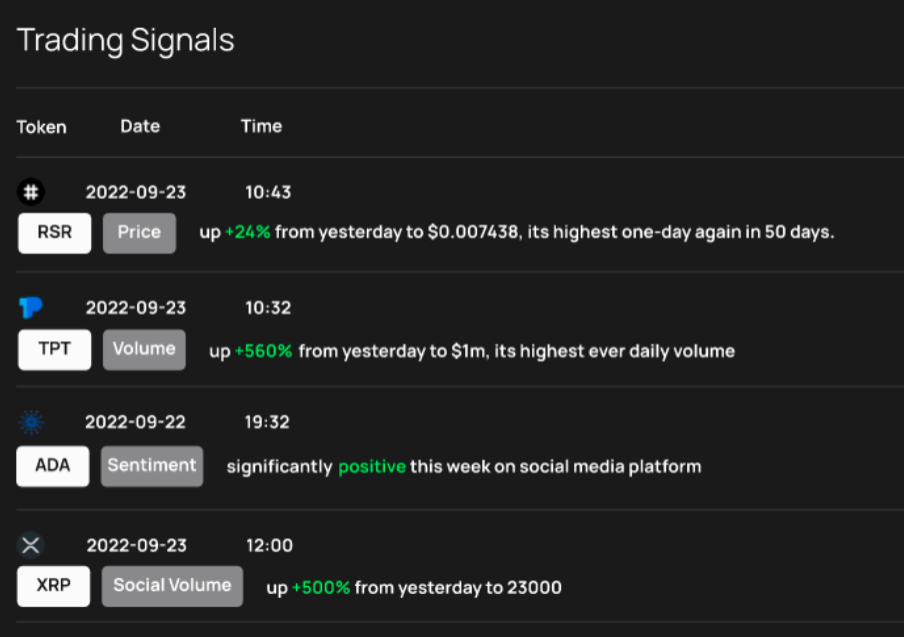 Trading signals