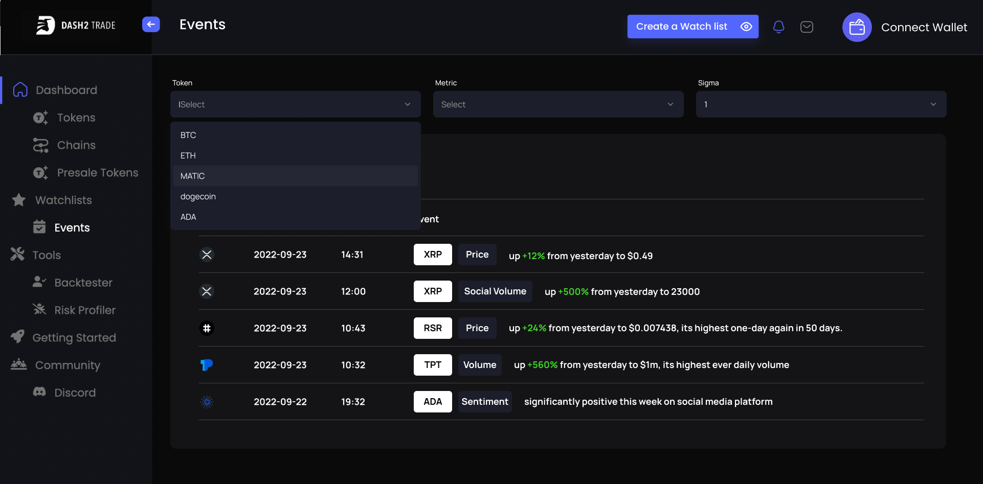 Dash 2 Trade dashboard