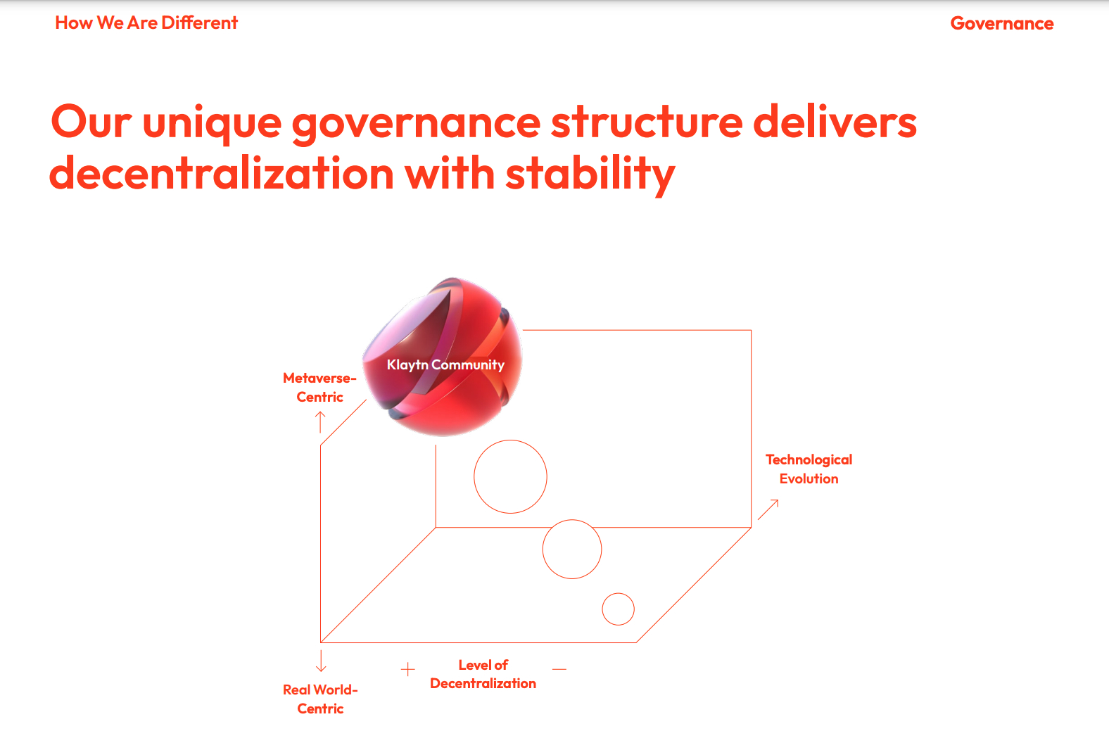 Schema di Governance di KLAY - Fonte: Litepaper