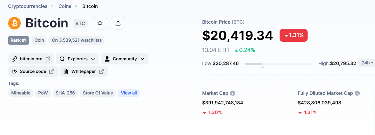 Bitcoin Price Prediction – Can BTC Pump Again?