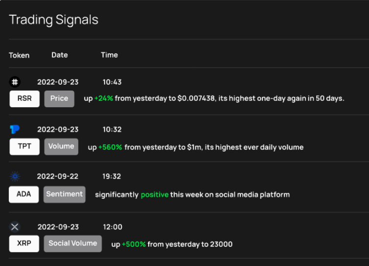 Trading Signals Dash 2 Trade