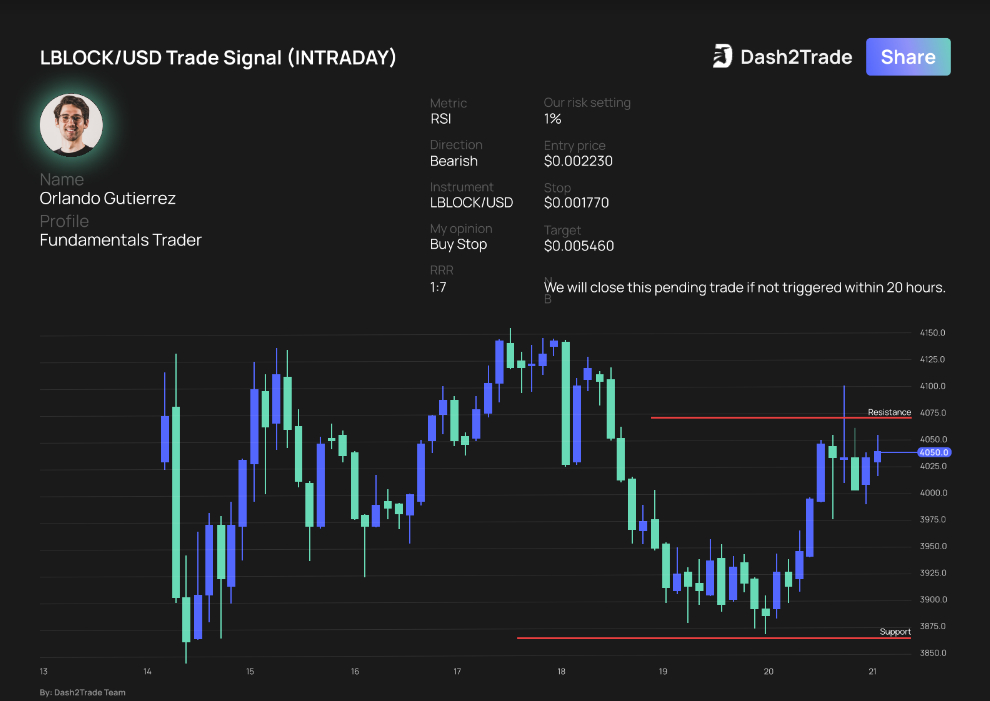 Dash 2 Trade Signal