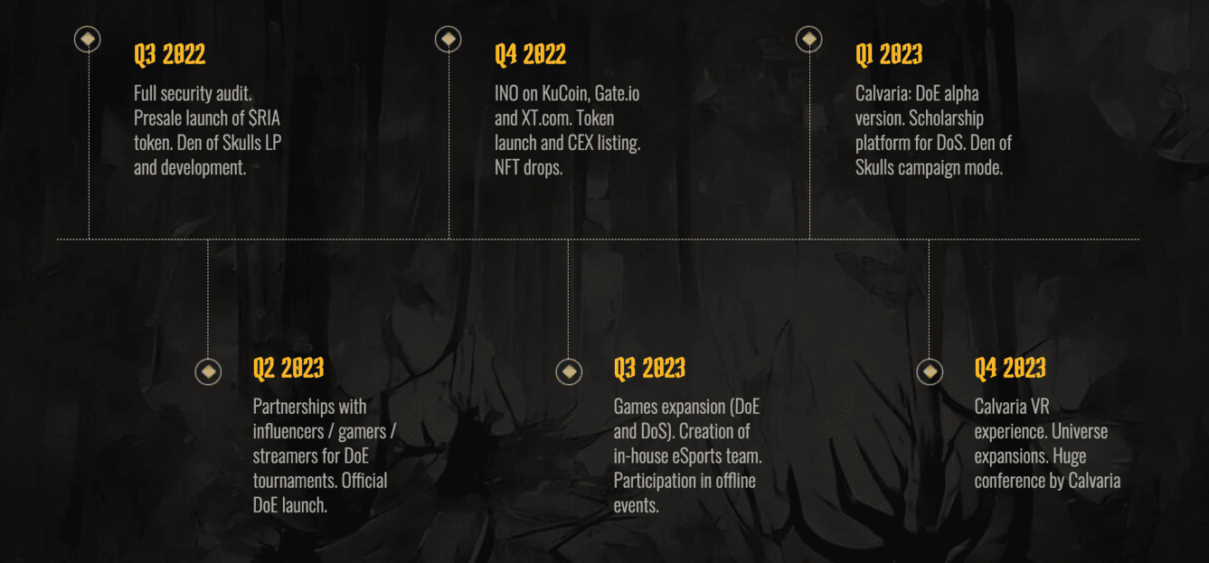 Calvaria Roadmap Information