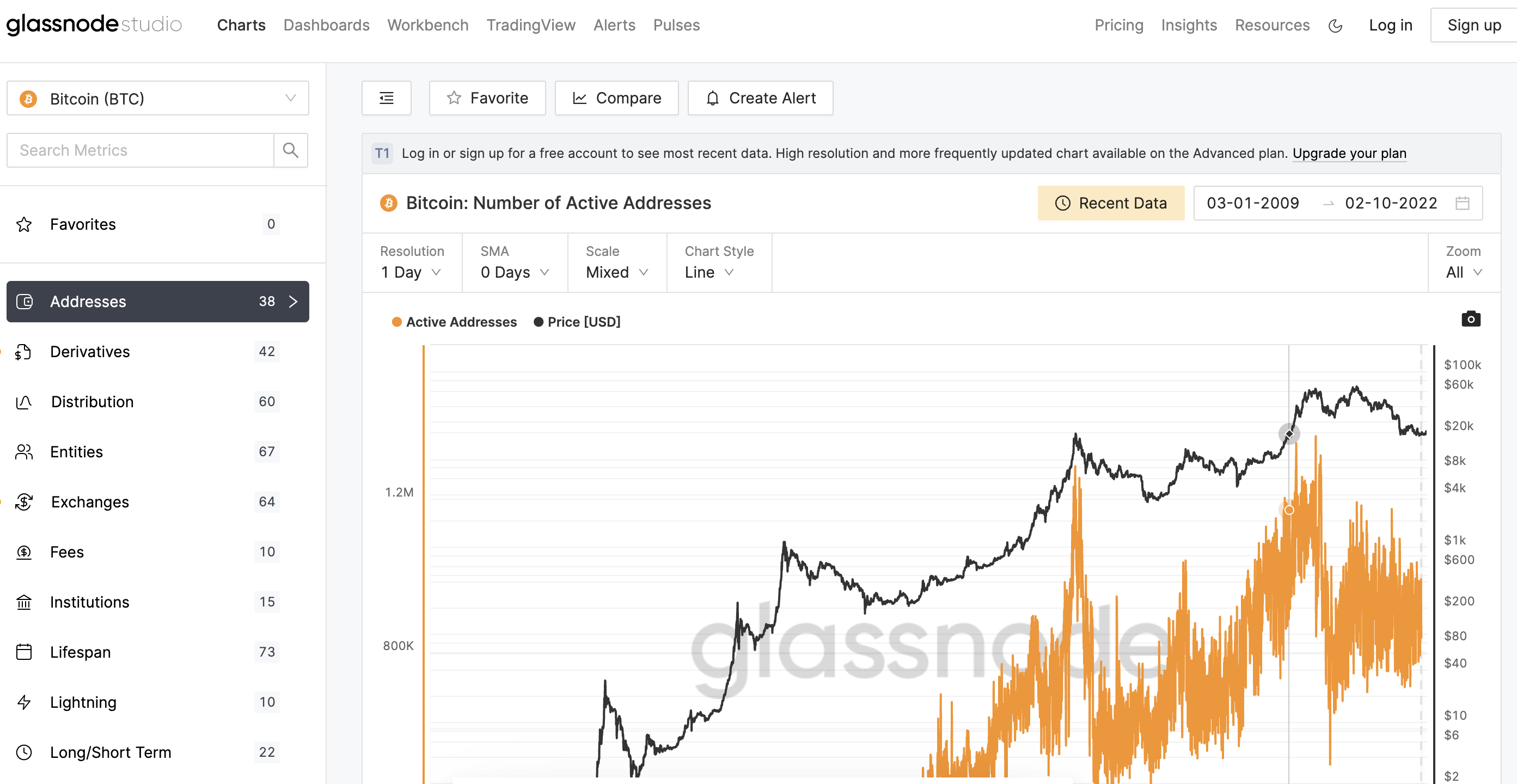 best crypto analysis tool