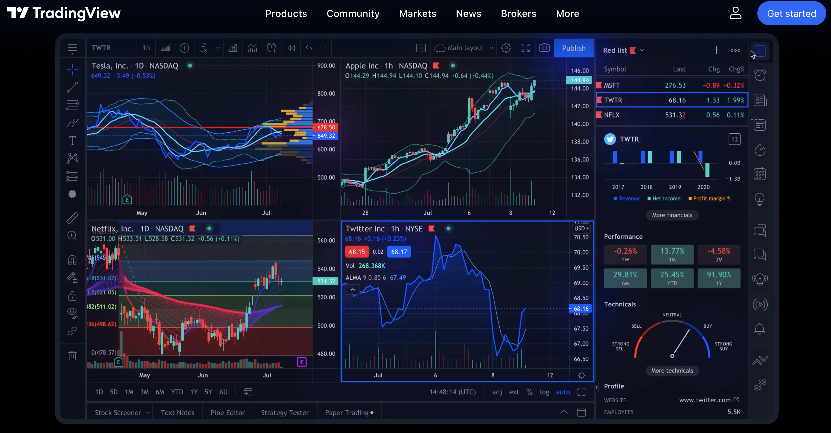 crypto market tools