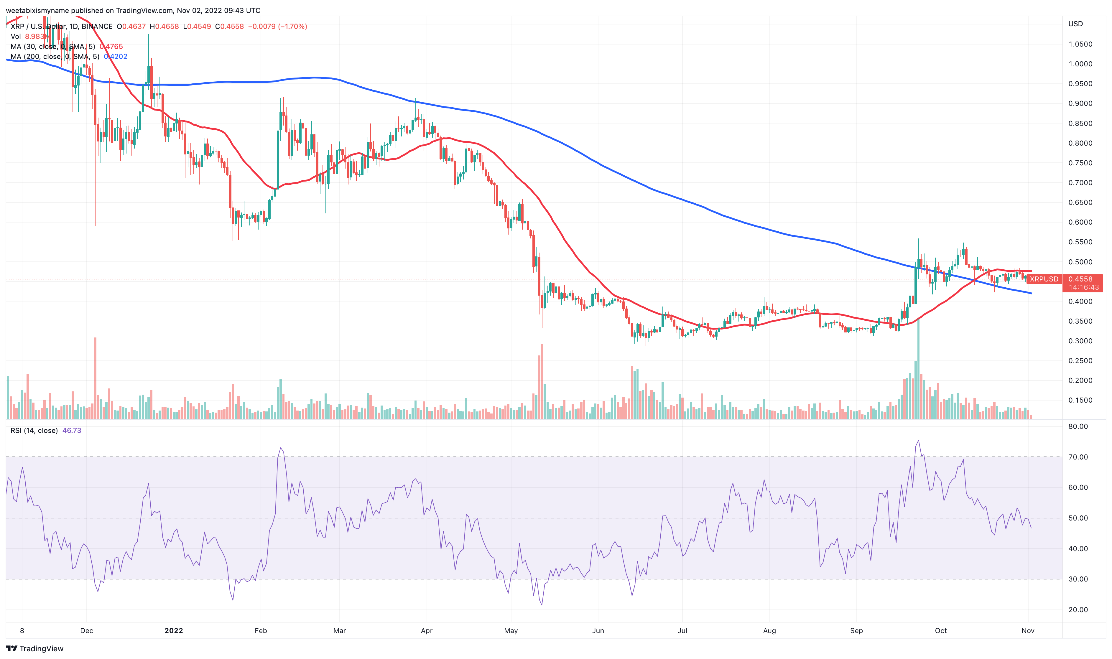 Ripple says recent Supreme Court ruling weighs in its favor in SEC