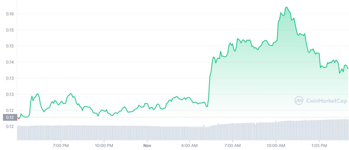 Beste Crypto om vandaag 2 november te kopen