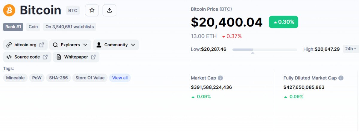Bitcoin Koers Verwachting