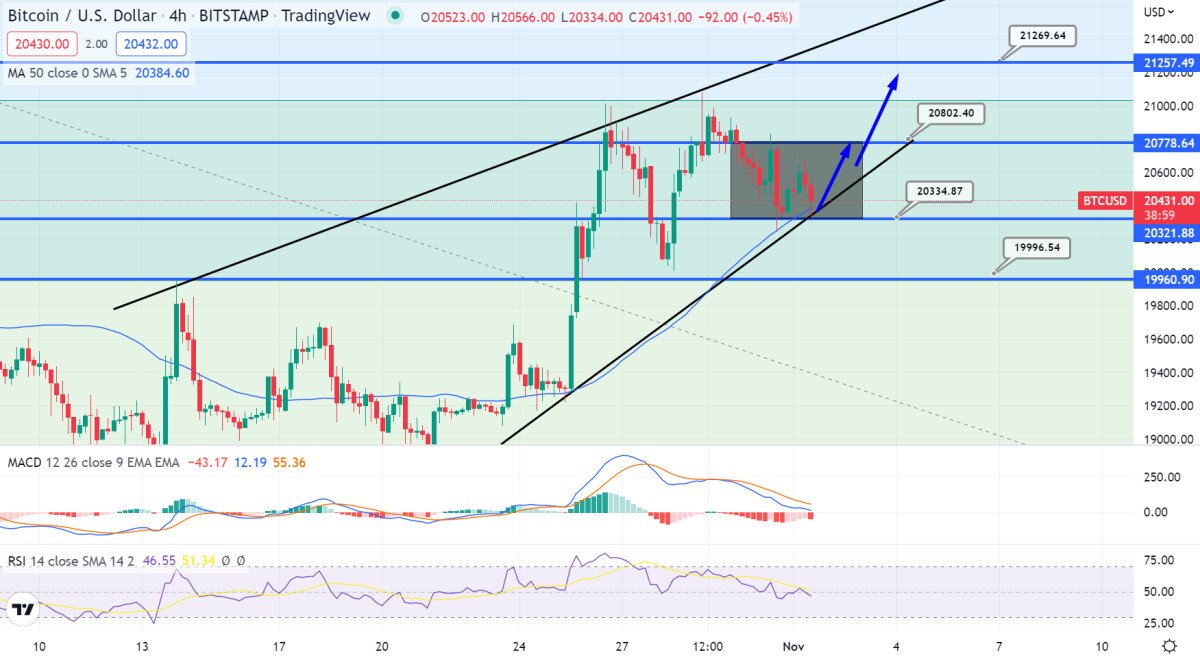 Bitcoin Koers Verwachting