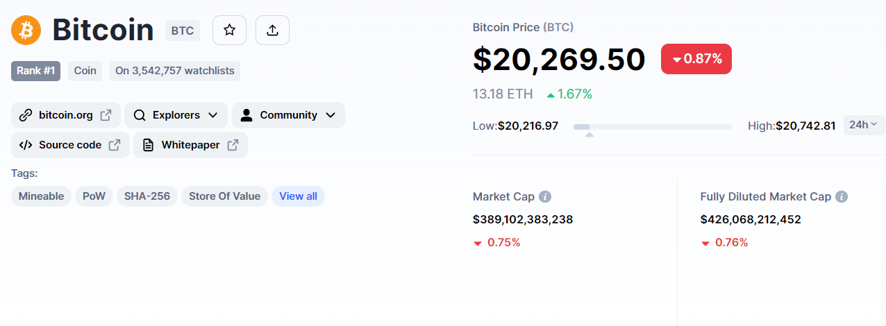 Bitcoin Koerst & Tokenomics - Bron: coinmarketcap