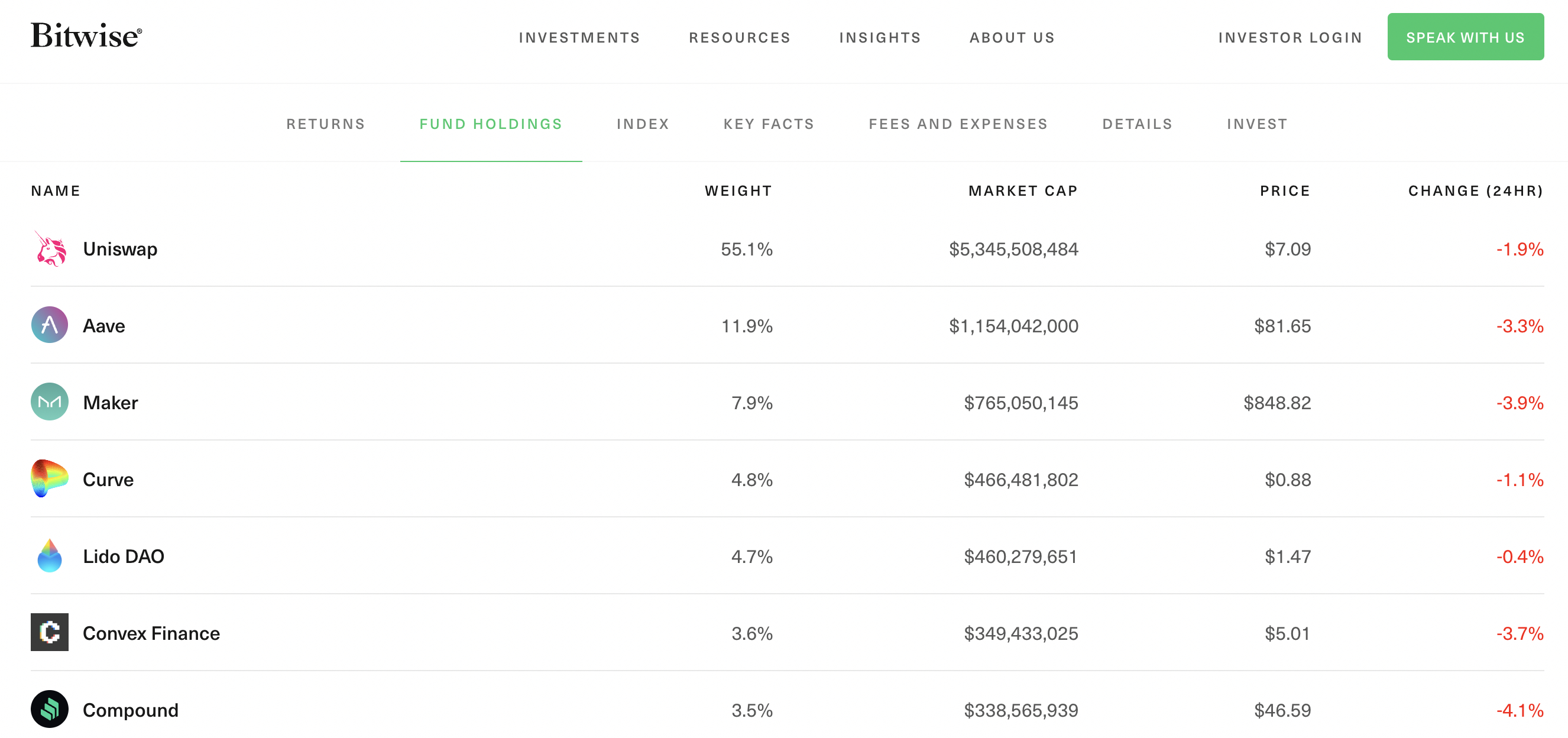 Bitwise fund holdings