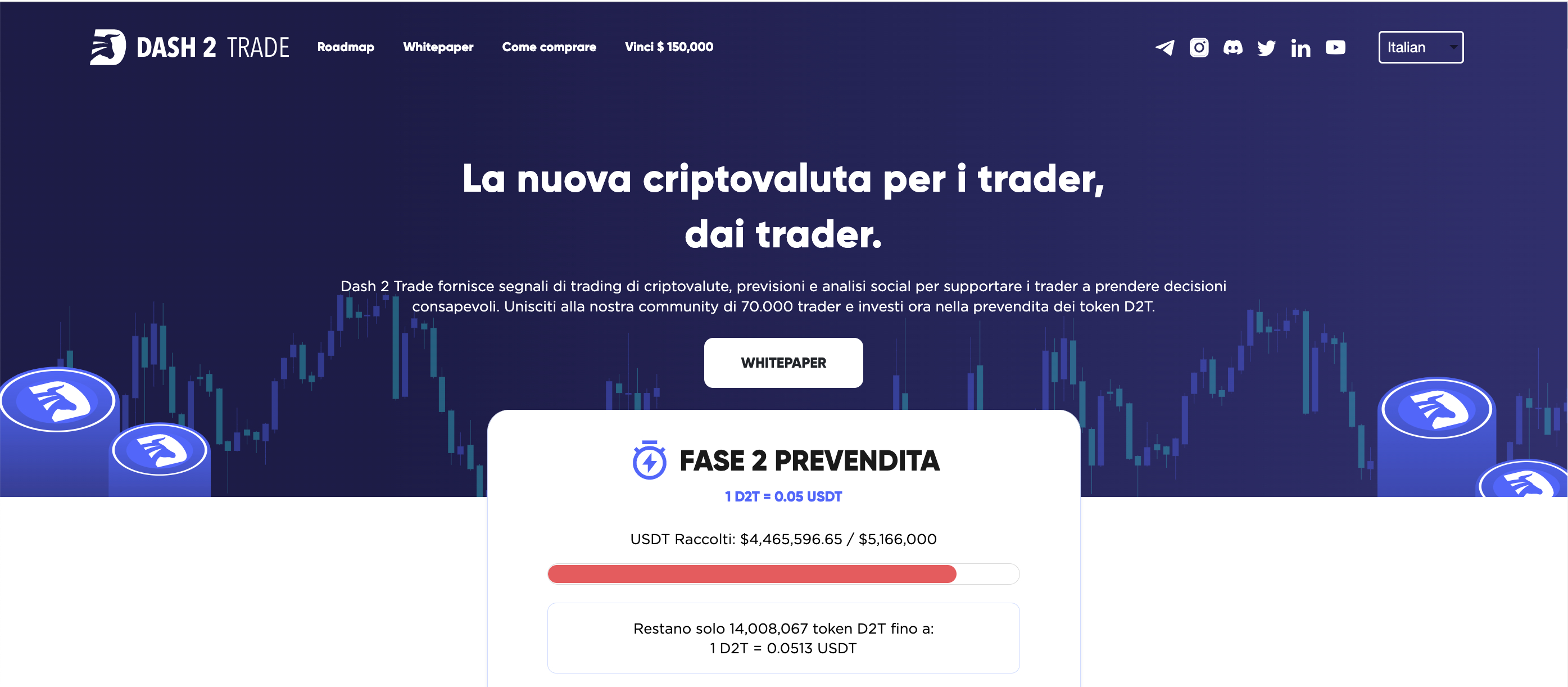 Dash 2 Trade: quanto investire in criptovalute? e perché scegliere D2T?