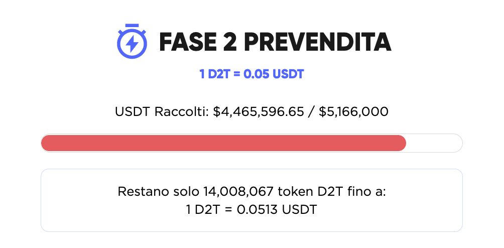Investi in D2T