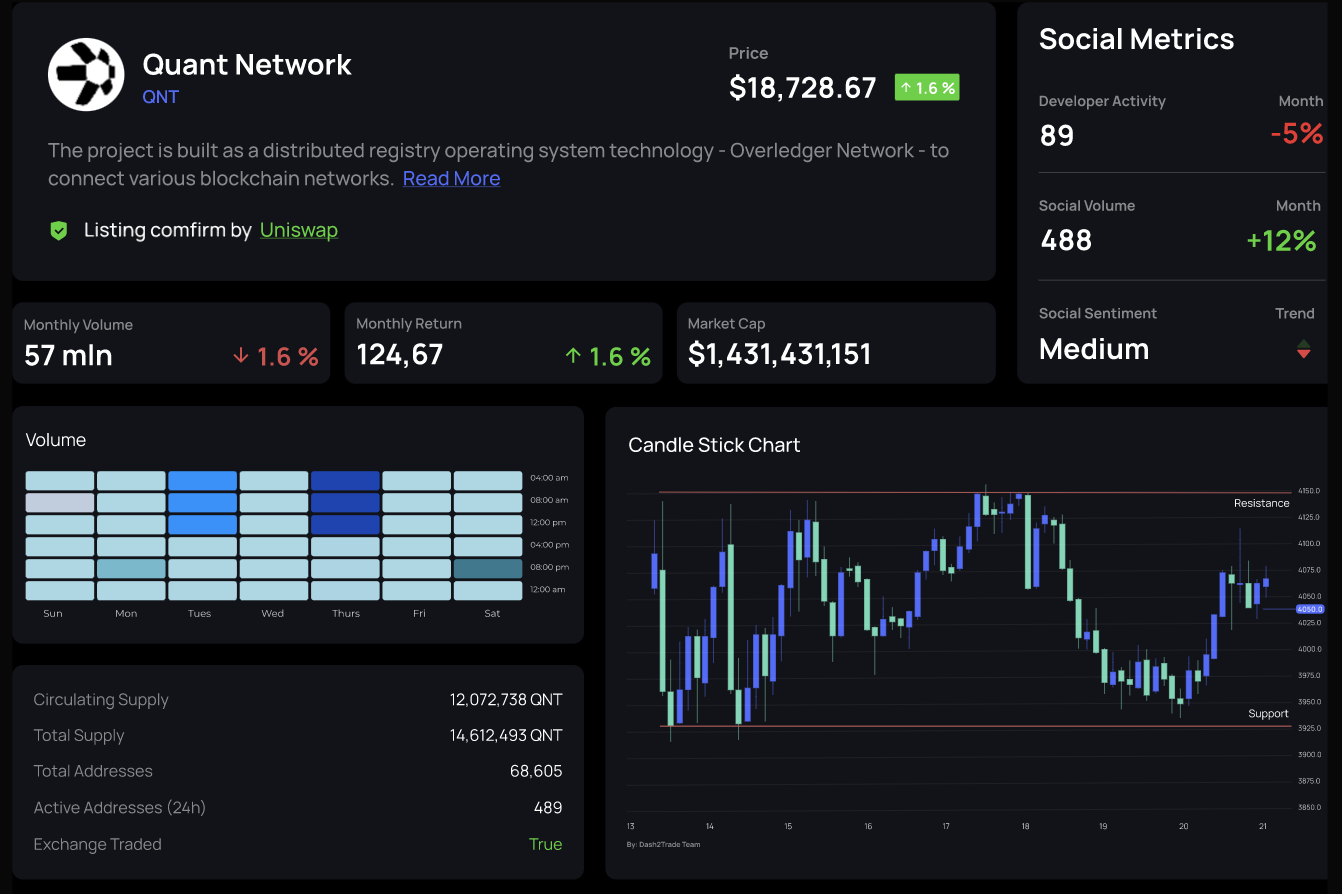 Bitcoin ETF's: Dash 2 Trade