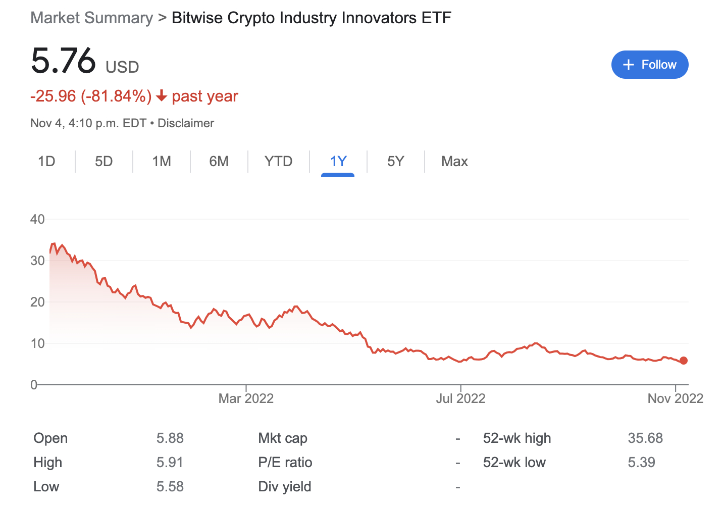 Bitwise Crypto Industry Innovators ETF chart