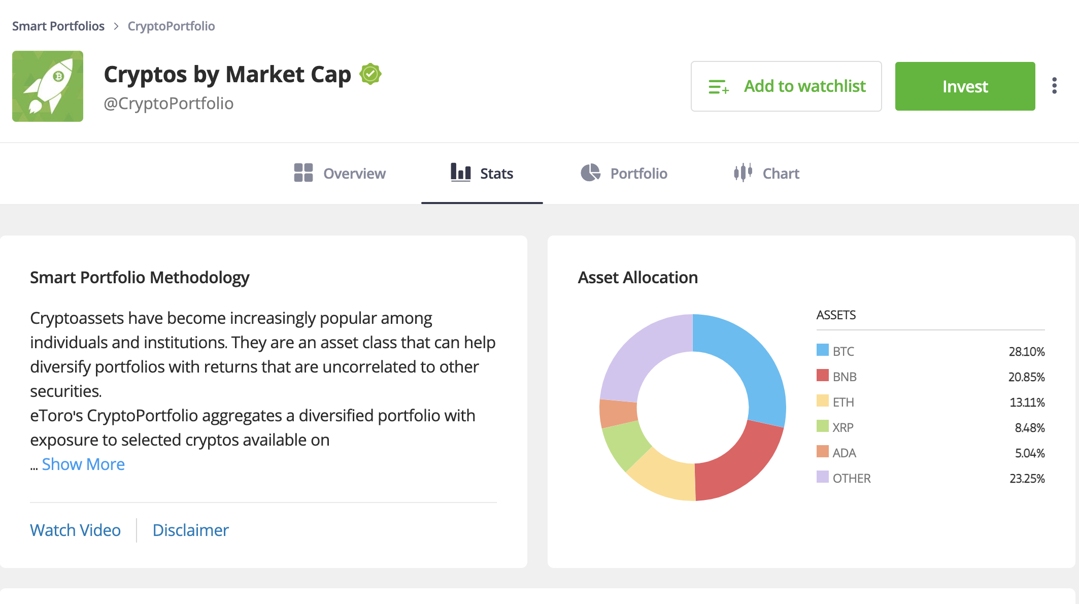 Crypto ETF: eToro