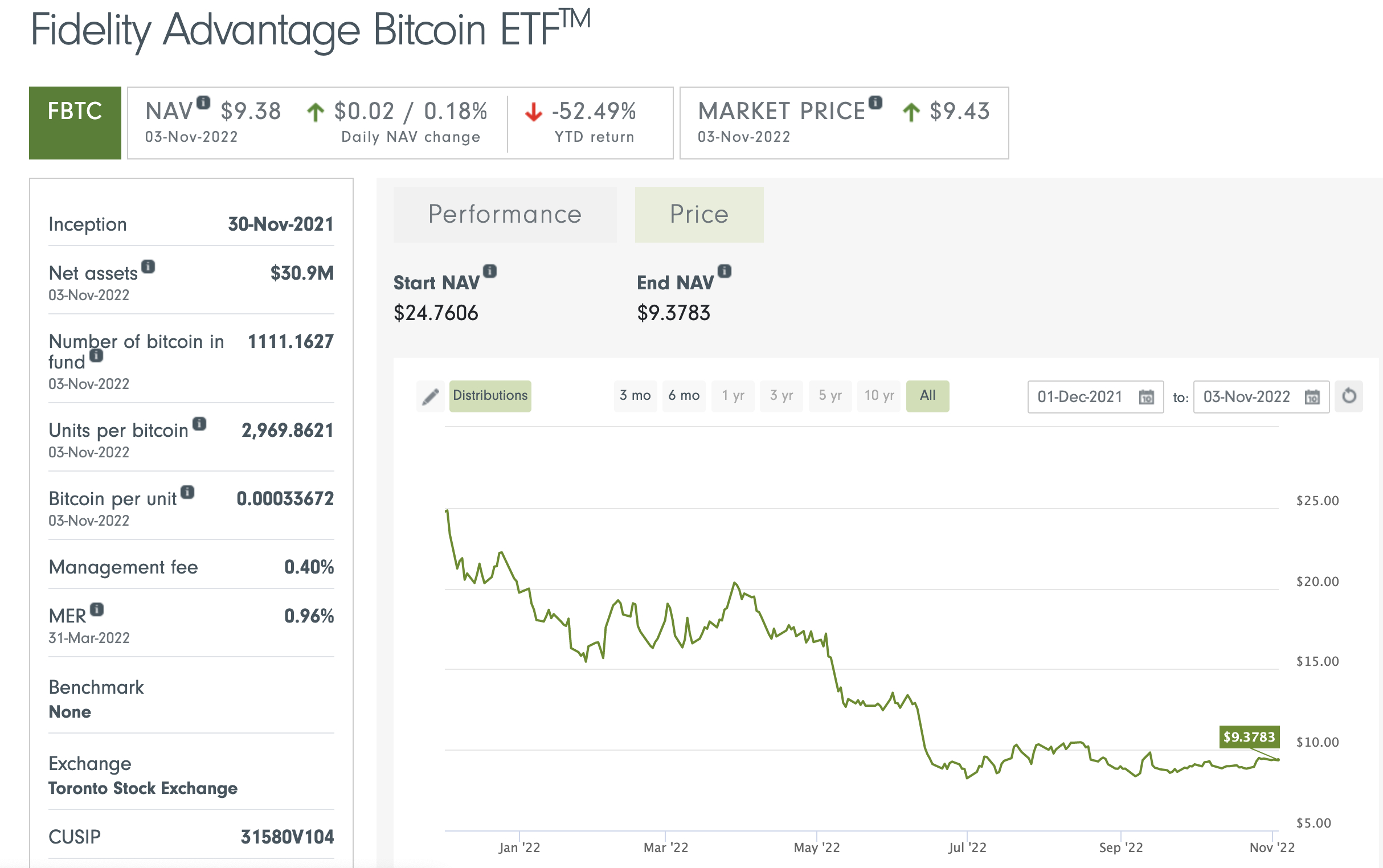 Fidelity Advantage Bitcoin ETF