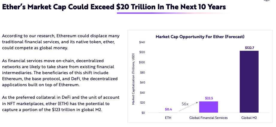 Ethereum 2030