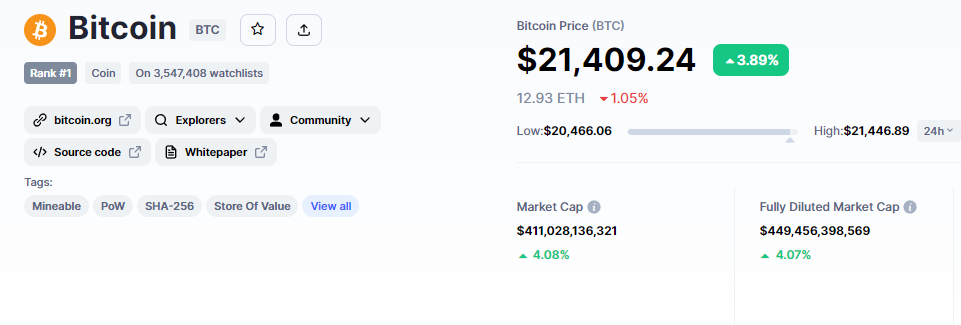 Bitcoin Fiyati ve Token Ekonomisi