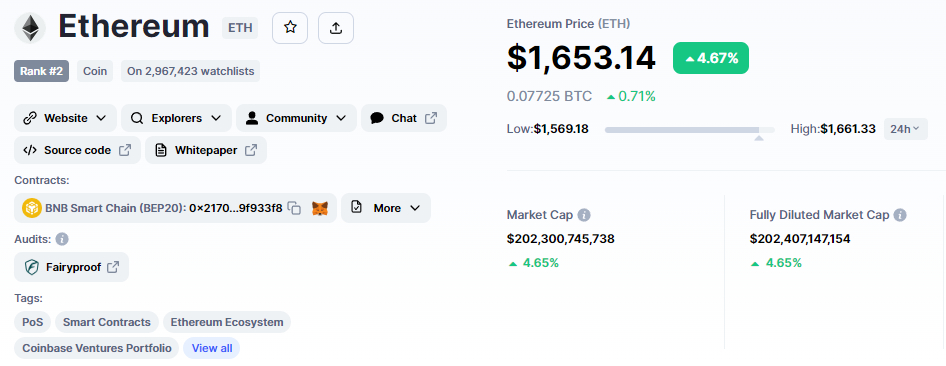 Ethereum Fiyati ve Token Ekonomisi