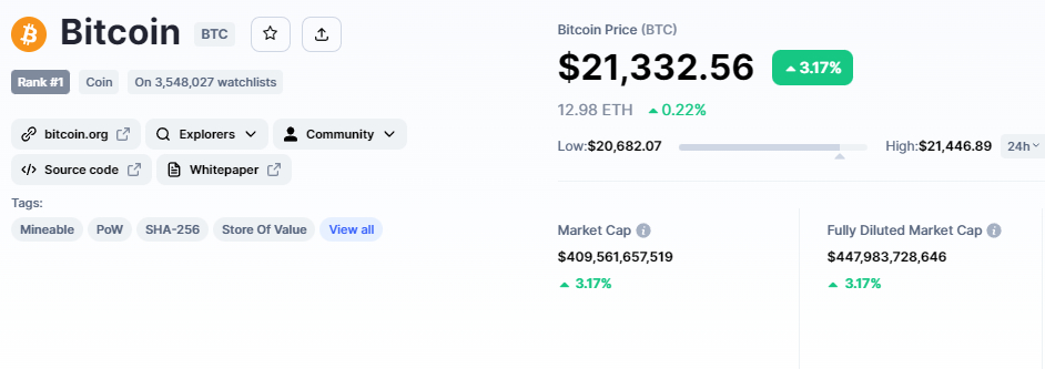 Bitcoin fiyati ve token ekonomisi