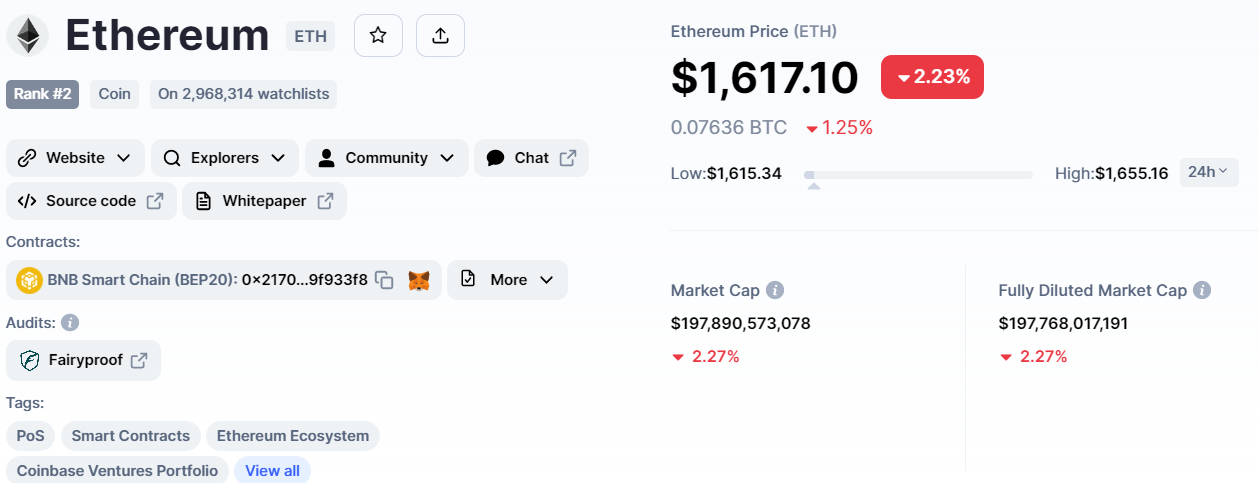 Ethereum fiyati ve token ekonomisi