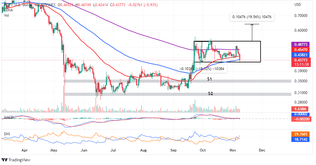 xrp/usd grafigi