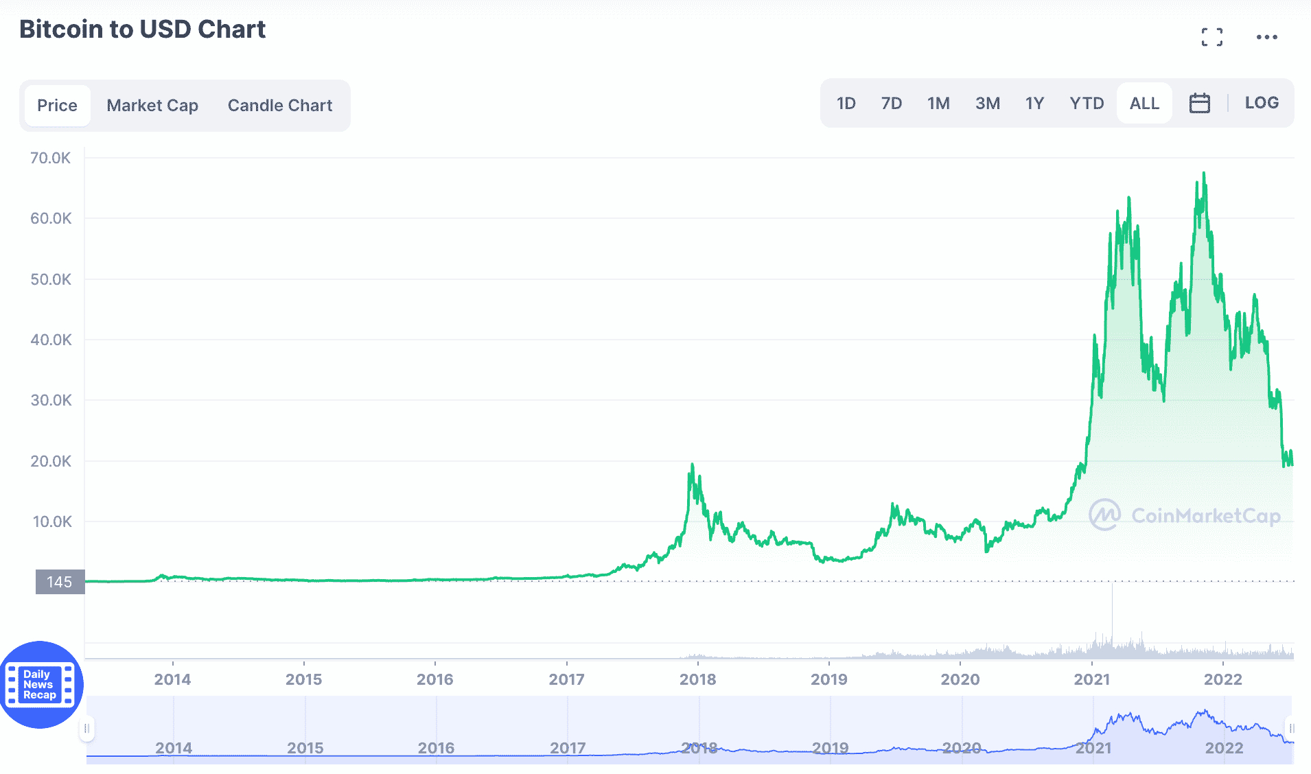 criptomonedas deflacionarias
