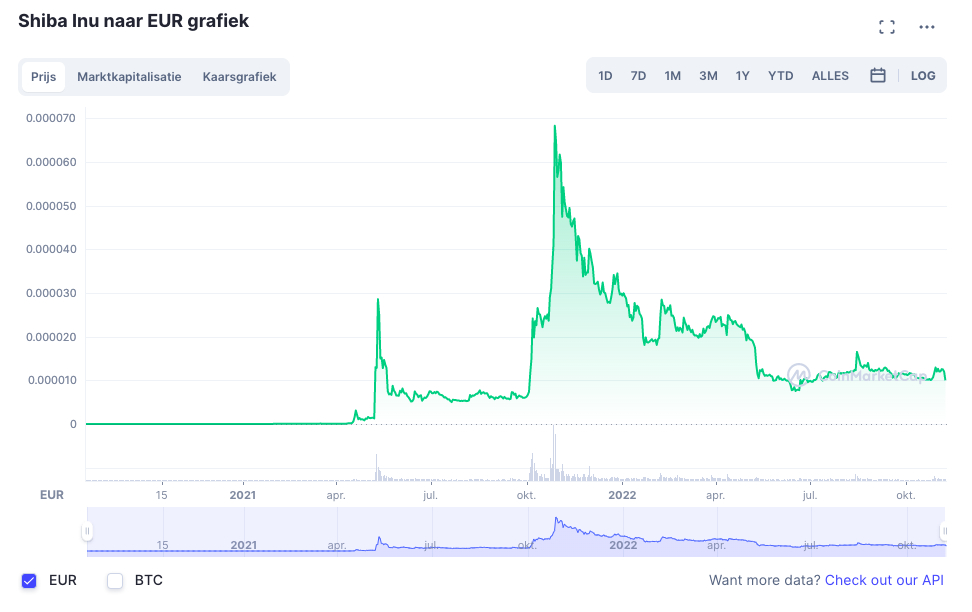 crypto bear market SHIB