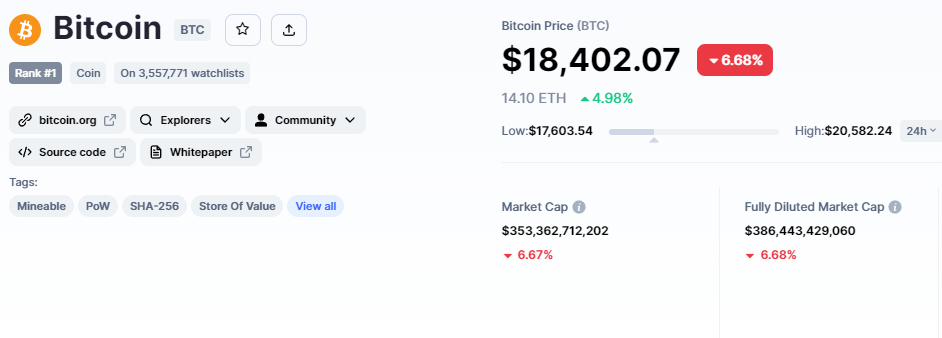 Valore Bitcoin