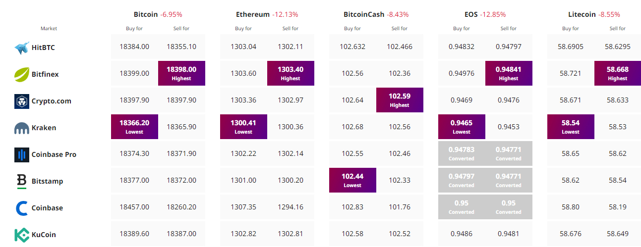 Bitcoin