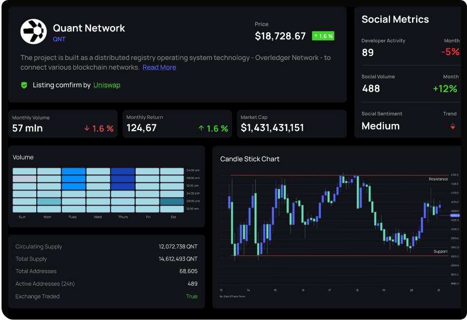 Dash 2 Trade dashboard