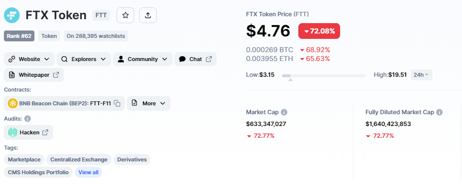 FTX Token op CoinMarketCap