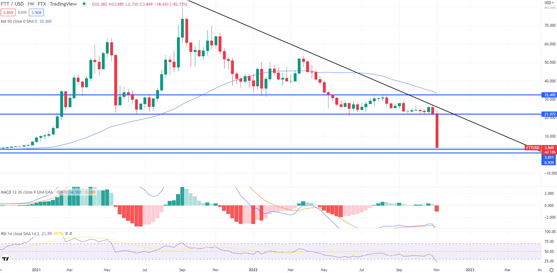 Coinbase tokenized stock FTX price today, COIN to USD live price