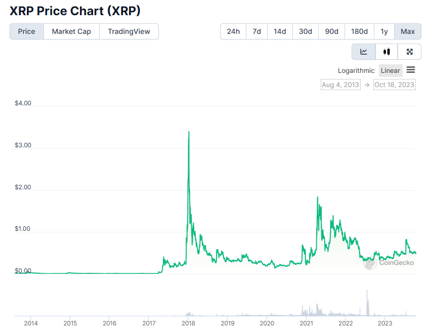 XRP to USD price chart