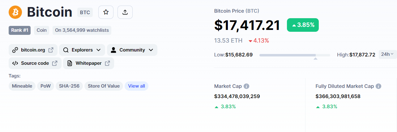 BTC koers