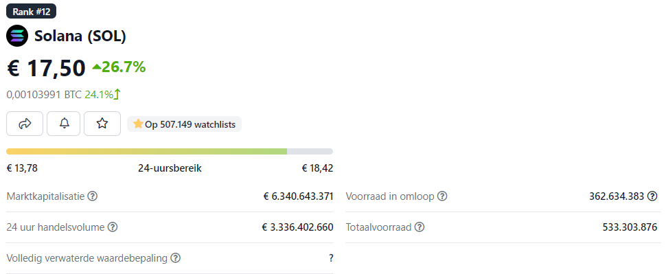 Solana Prijs statistieken