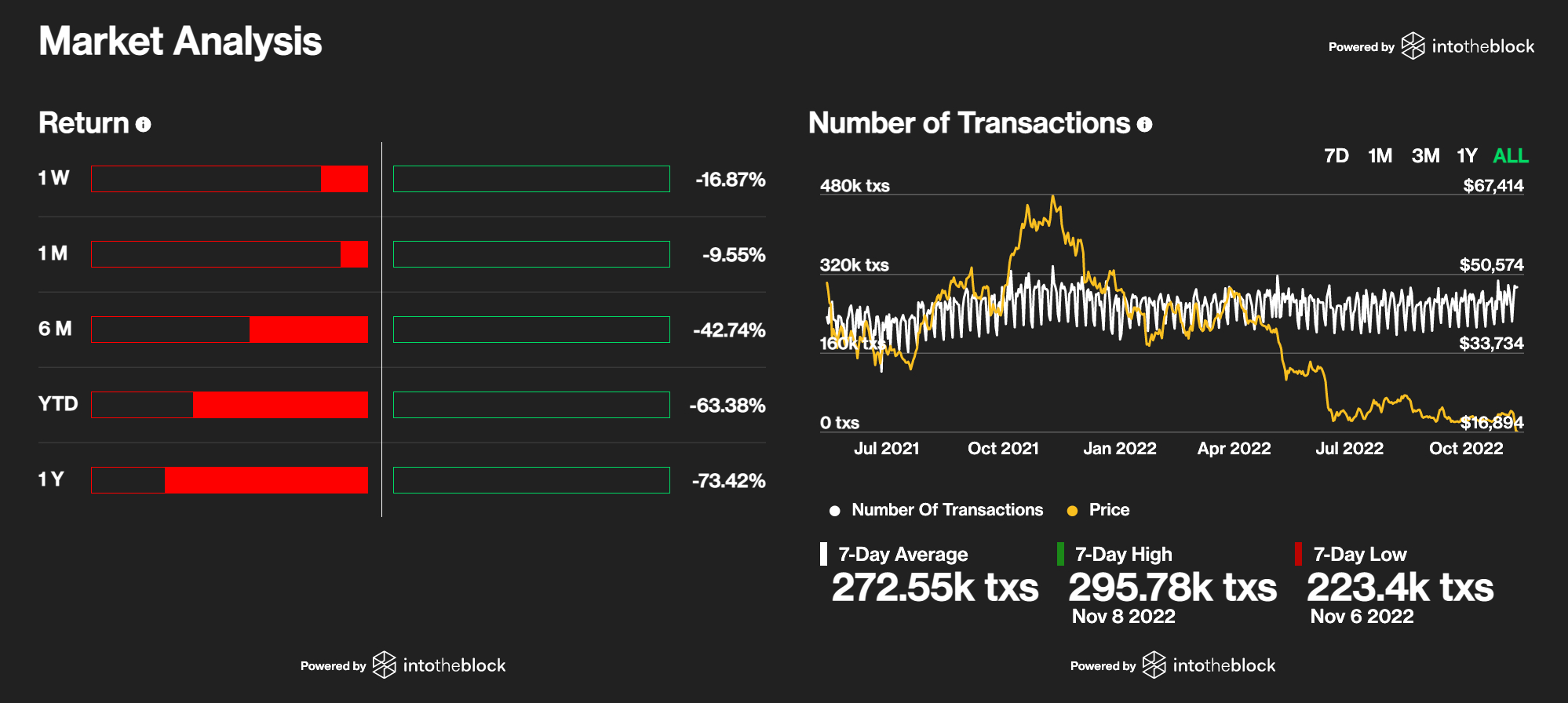 Hoe gaat het met de Bitcoin - marktanalyse