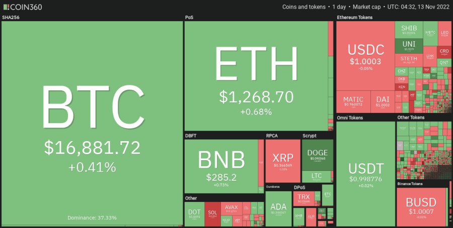 Koers Voorspelling Bitcoin en Ethereum