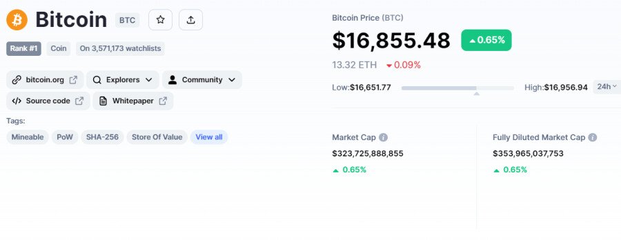 Bitcoin Koers Voorspelling