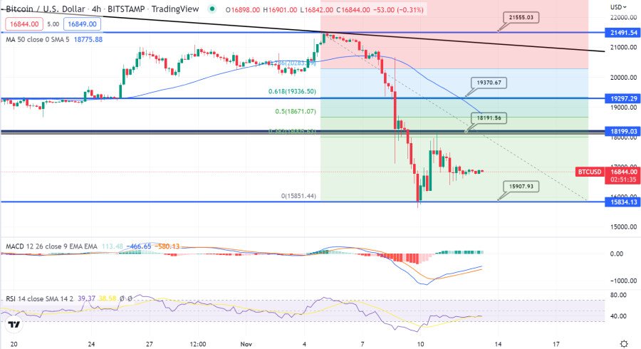 Bitcoin Koers Voorspelling