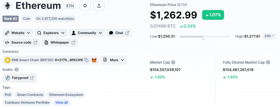 Ethereum Koers Voorspelling