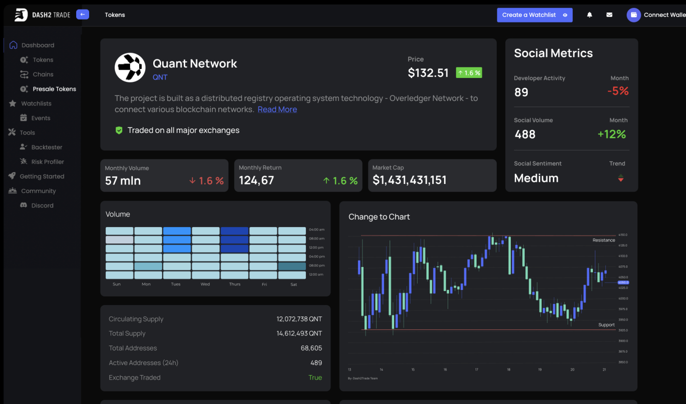 Dash 2 Trade Quant Network