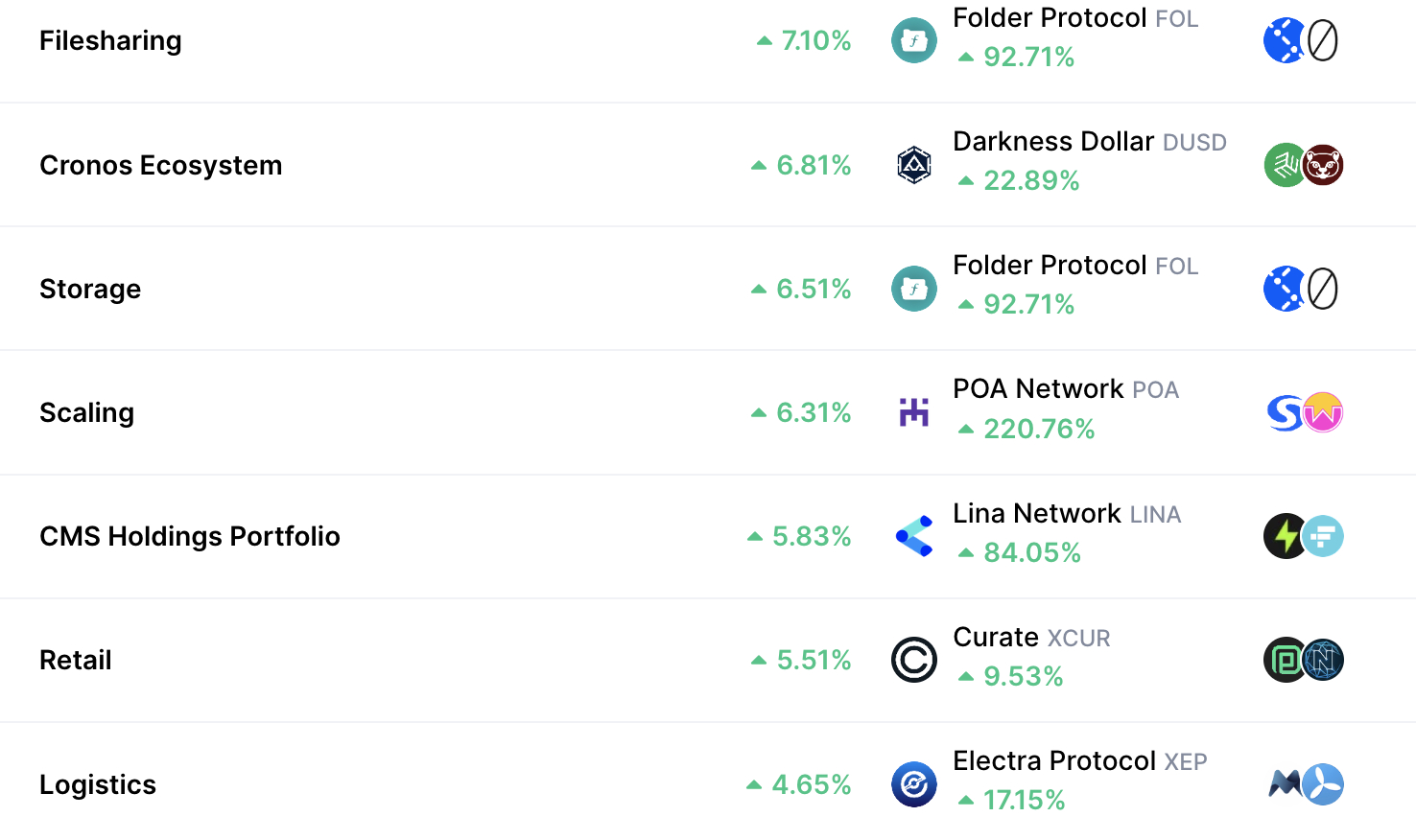 List of crypto coins