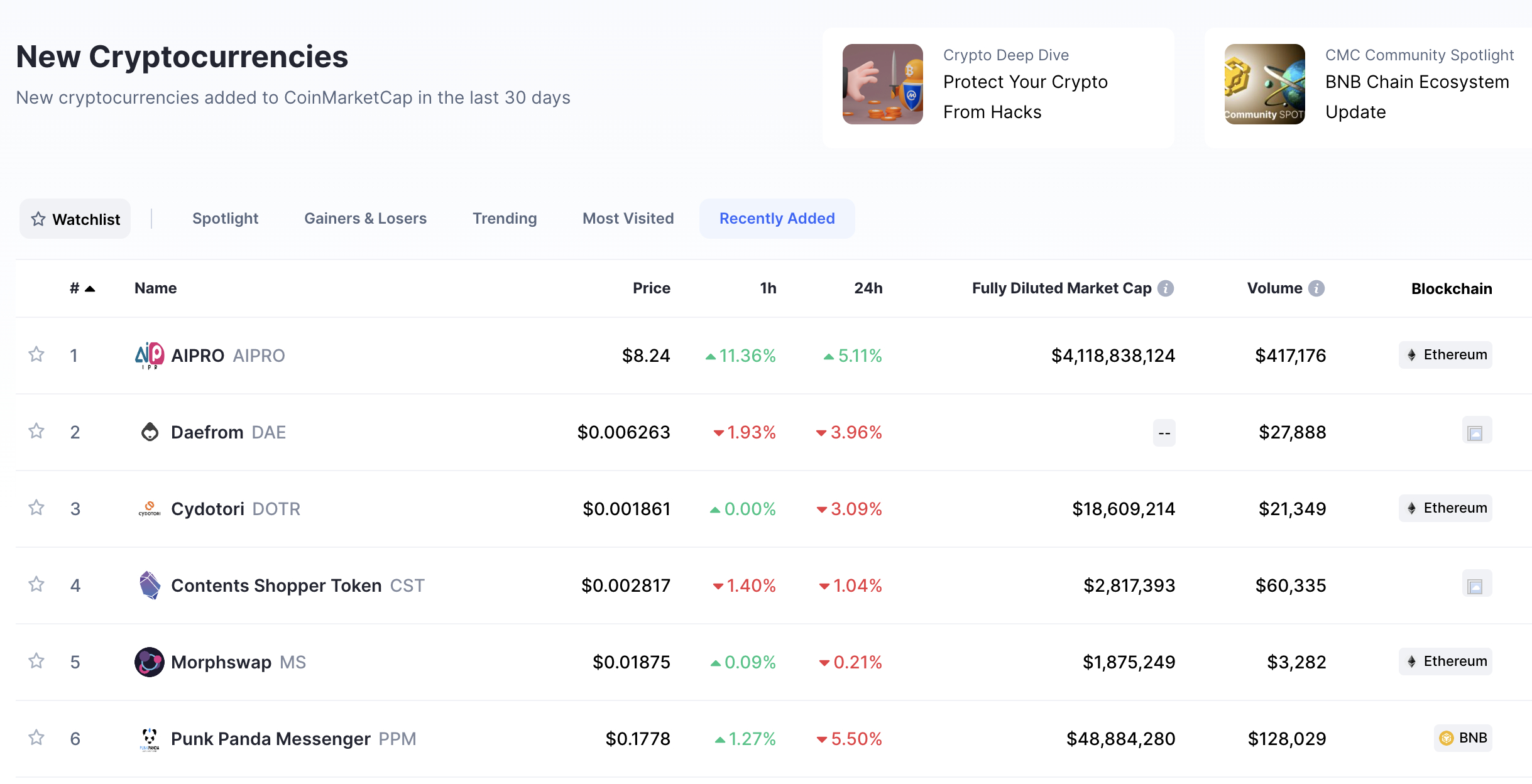 New cryptocurrencies on coinmarketcap