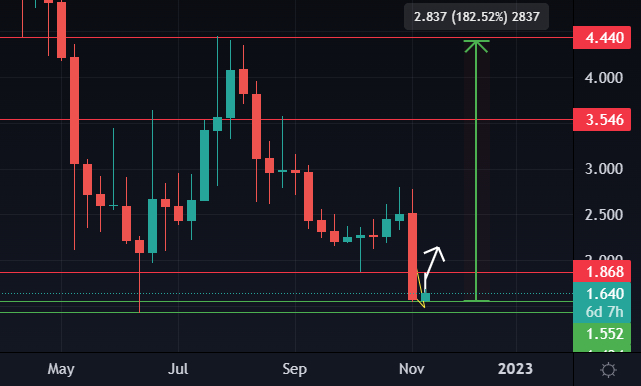 snx crypto price target