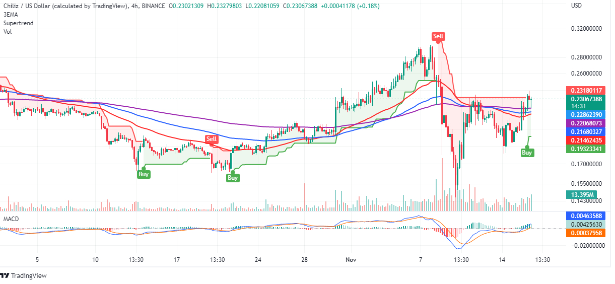 CHZ/USD four-hour chart