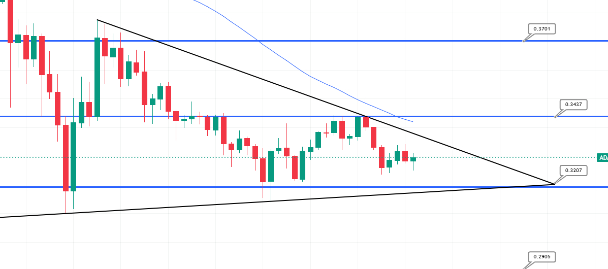 cardano fiyat grafi&amp;amp;amp;#287;i