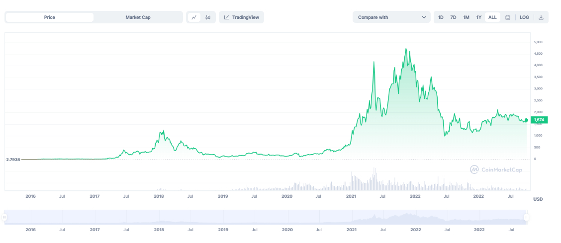 Should i buy ethereum hot sale 2018